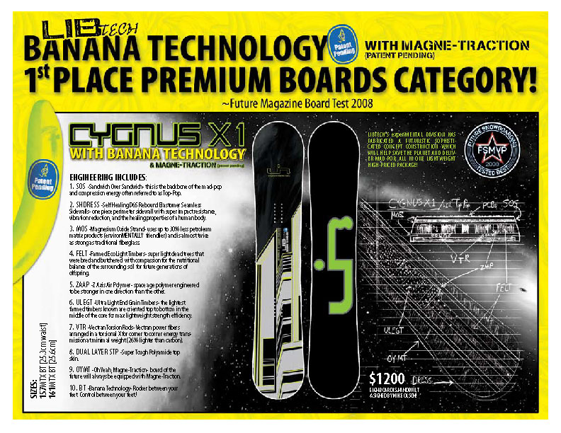 1st Place Premium Boards Category 1st Place Premium Boards Category